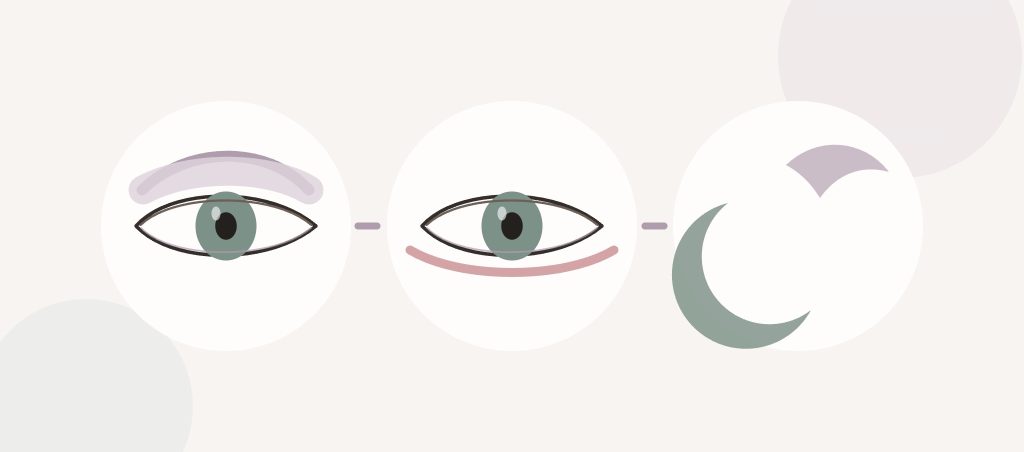 Paupières flasques et yeux rouges au réveil : quel lien avec l’apnée ? – Docteur Bernard Hayot Schéma reliant symptômes oculaires, examen ophtalmologique et orientation vers un bilan du sommeil